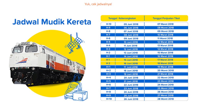 Tips Mempersiapkan Diri Sebelum Mudik 