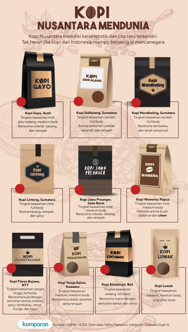 Kopi Nusantara Mendunia (Foto: Chandra Dyah A./kumparan)