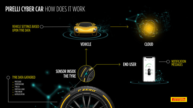 Pirelli Cyber Car (Foto: dok: Pirelli)