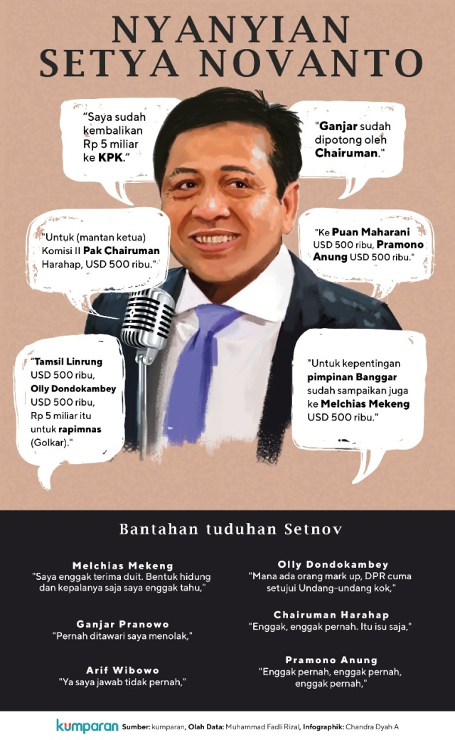 Nyanyian Setya Novanto (Foto: Chandra Dyah A/kumparan)