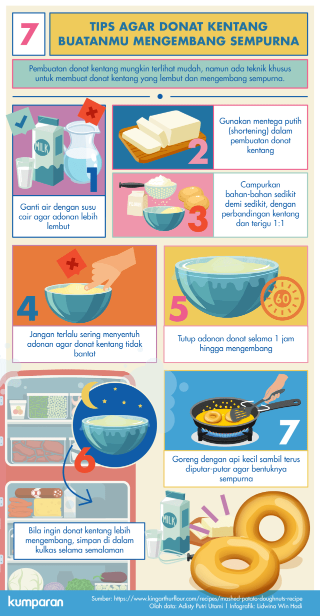 Infografik tips mencegah donat bantat (Foto: Lidwina Win Hadi)