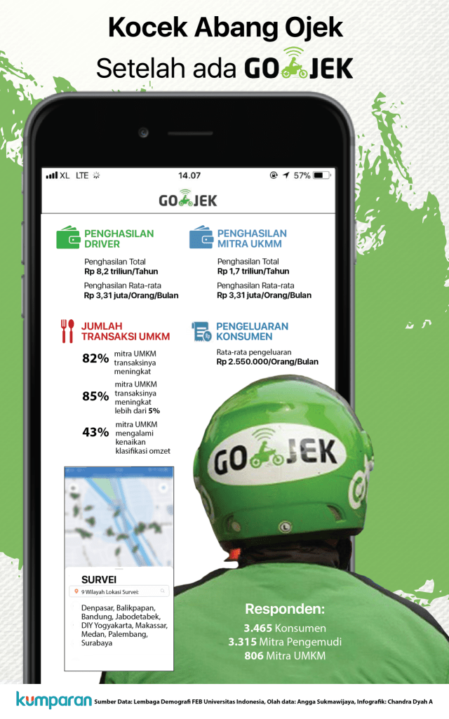 Kocek abang ojek setelah ada GOJEK. (Foto: Chandra Dyah A/kumparan)