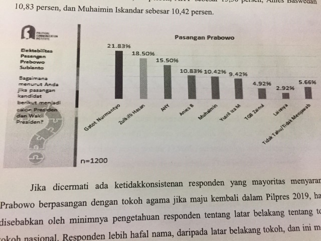 Rilis Polcom Institute terkait Pilpres 2019 (Foto: Rafyq Panjaitan/kumparan)