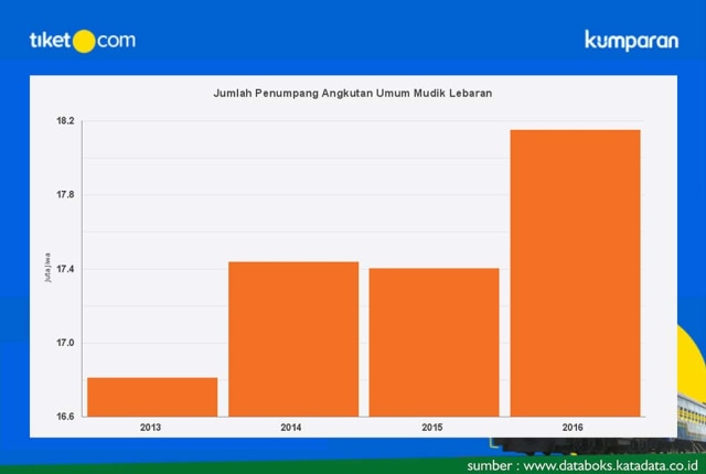 Pengalaman Mudik dan Tips Mudik Kekinian (1)