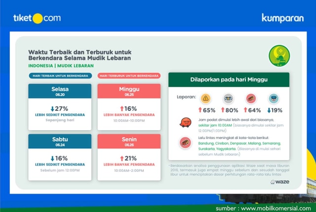 Pengalaman Mudik dan Tips Mudik Kekinian (3)
