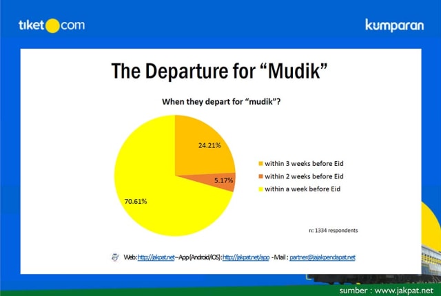 Pengalaman Mudik dan Tips Mudik Kekinian (4)