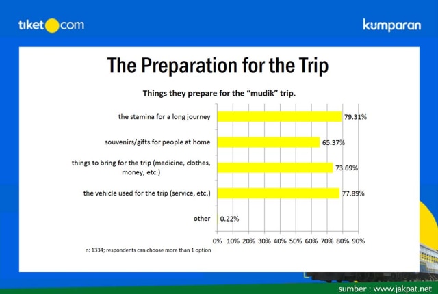 Pengalaman Mudik dan Tips Mudik Kekinian (5)