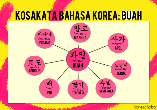 #K-Learning: Belajar Kosakata Buah-Buahan (1)