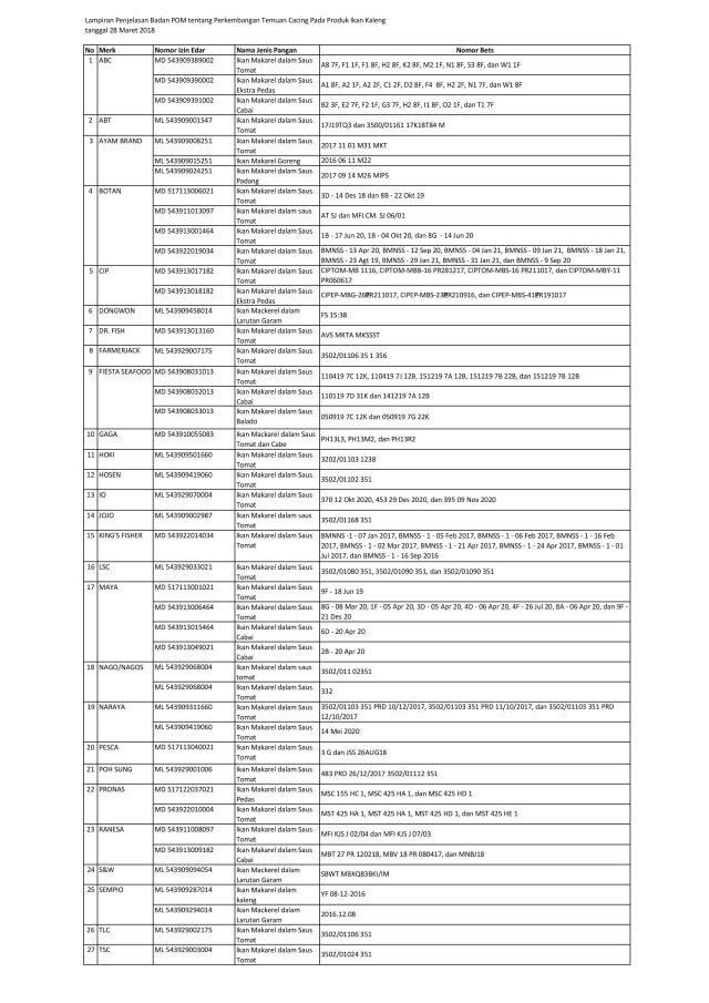 List merek yang ditarik BPOM (Foto: BPOM)