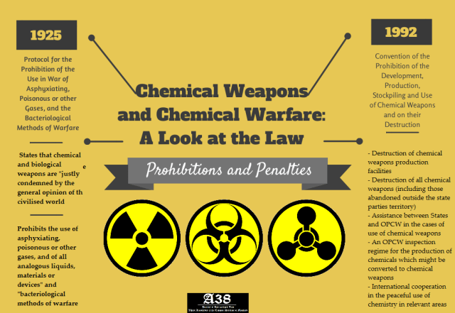 Eskalasi Ketegangan Diplomatik Rusia-Inggris dan Integritas Konvensi Senjata Kimia (3)