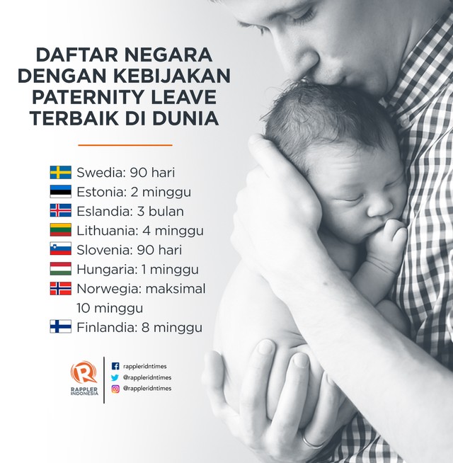 Hak Anak untuk Bersama Ayahnya: Praktik Cuti Ayah di Indonesia (1)