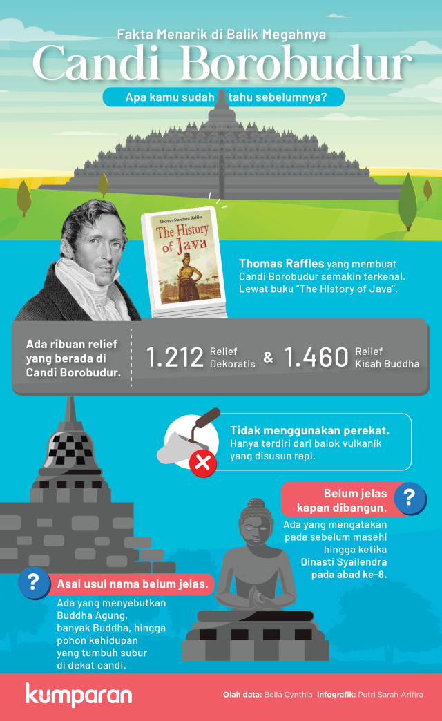 Fakta menarik di balik megahnya Candi Borobudur. (Foto: Putri Sarah Arifira/kumparan)