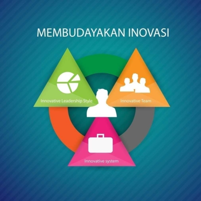 Ekosistem Invovasi