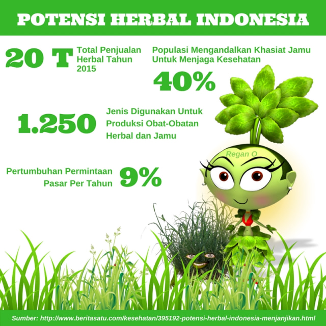 Bagaimana Cara Memperoleh Ramuan Obat Tradisional Paling Ampuh? (1)