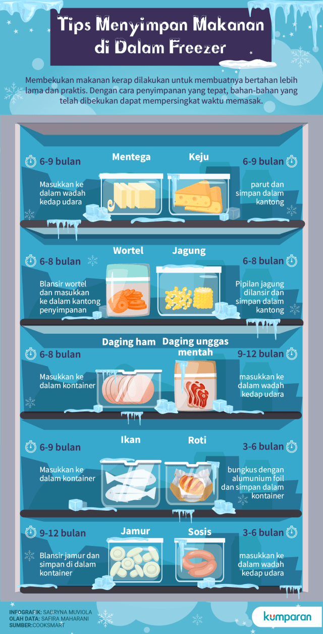 Tips Menyimpan Makanan di Dalam Freezer. (Foto: Sabryna Putri Muviola/kumparan)