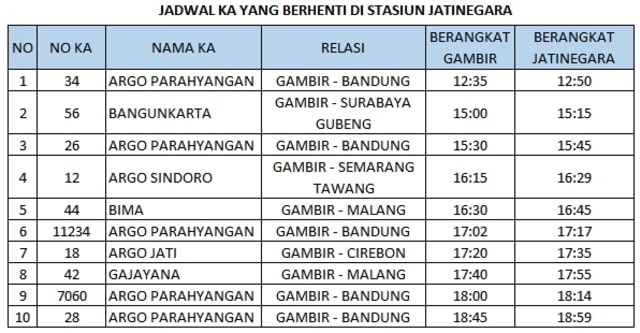 Jadwal KA yang berhenti di Stasiun Jatinegara. (Foto: Dok. KAI)