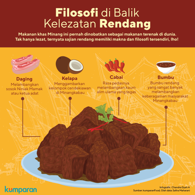 Filosofi di Balik Kelezatan Rendang (Foto: Chandra Dyah Ayuningtyas)