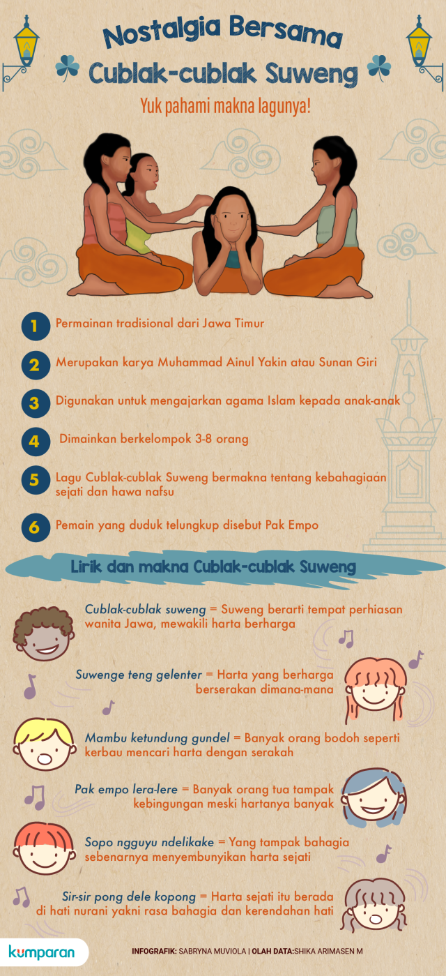 Nostalgia Bersama Cublak-cublak Suweng (Foto: Sabryna Putri Muviola/kumparan)