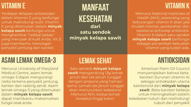 Infografik: Manfaat Minyak Kelapa Sawit untuk Kesehatan