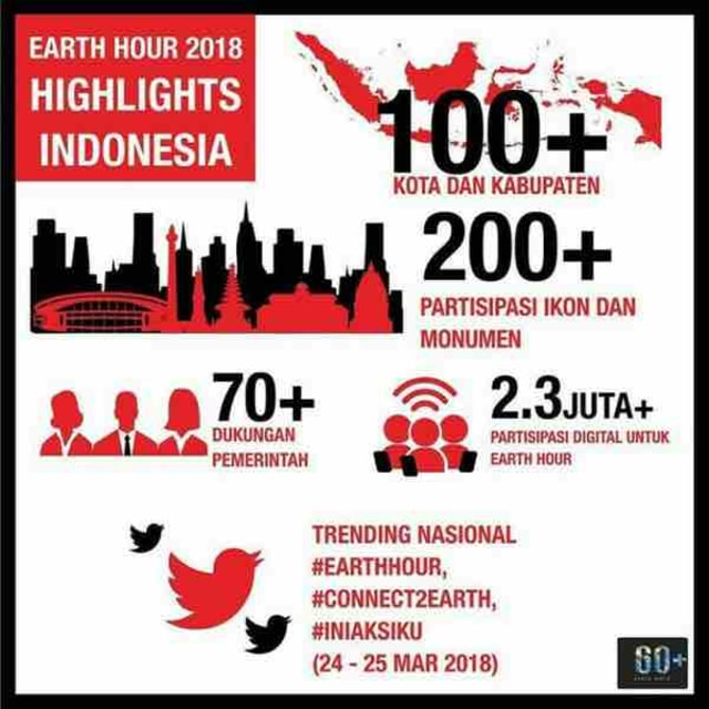 Aksi Digital Earth Hour