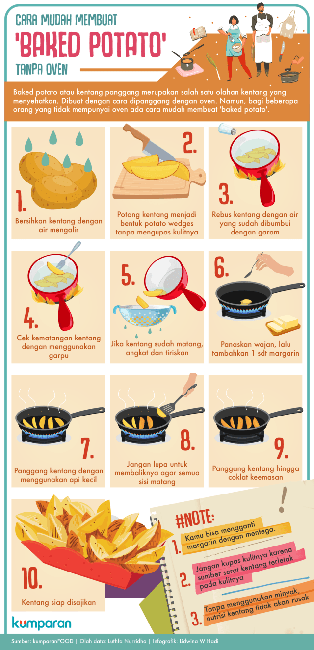 Infografik cara membuat baked potato tanpa oven (Foto: Lidwina Win Hadi/kumparan)
