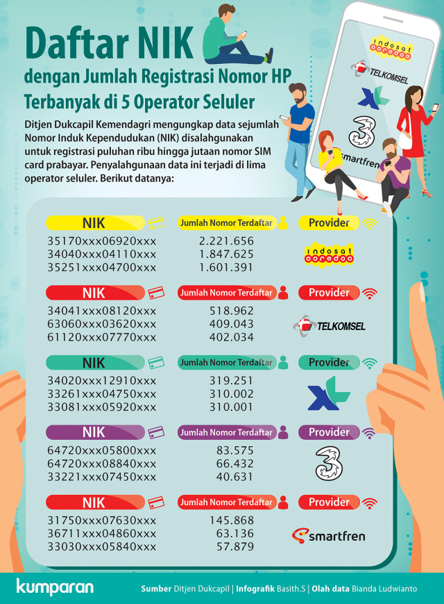 Daftar NIK yang dipakai banyak nomor SIM card. (Foto: Basith Subastian/kumparan)