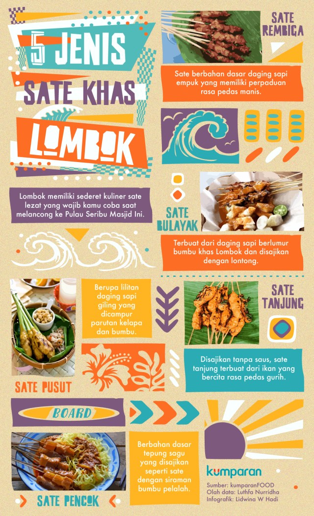 Infografik 5 sate khas Lombok (Foto: Lidwina Win Hadi/kumparan)