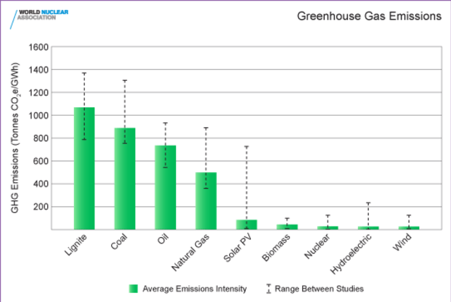 Quo Vadis Energi Nuklir Indonesia (2)