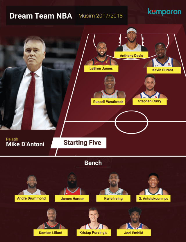 Dream Team NBA musim 2017/2018. (Foto: Chandra Dyah Ayuningtyas/kumparan)