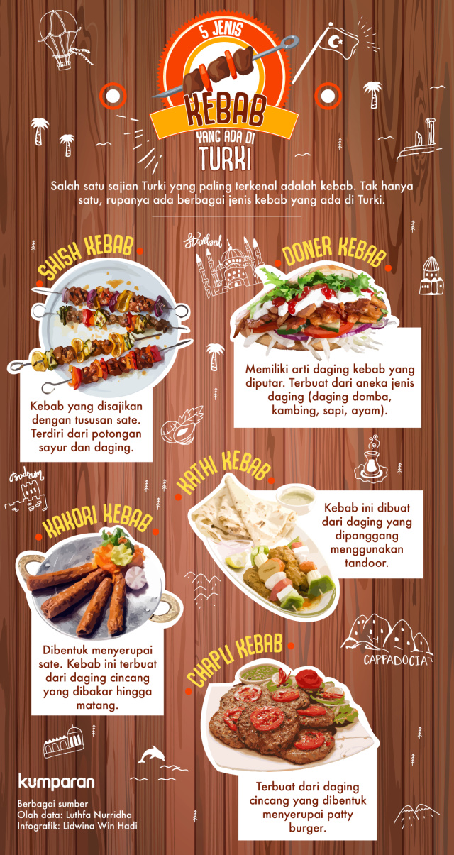Infografik jenis kebab Turki (Foto: Lidwina Win Hadi/kumparan)
