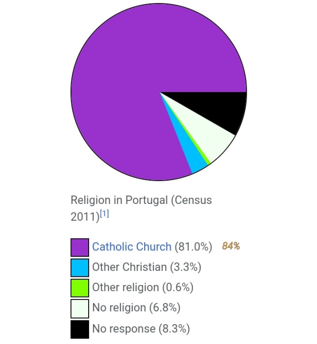 7 Negara Yang Paling Religius Di Eropa (18)