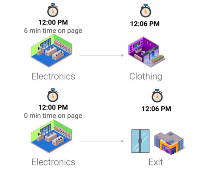 Wahai UKM, Baca Google Analytics Itu Mudah (4)