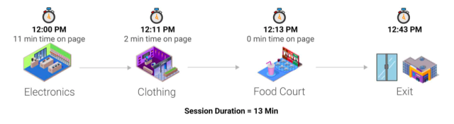 Wahai UKM, Baca Google Analytics Itu Mudah (5)