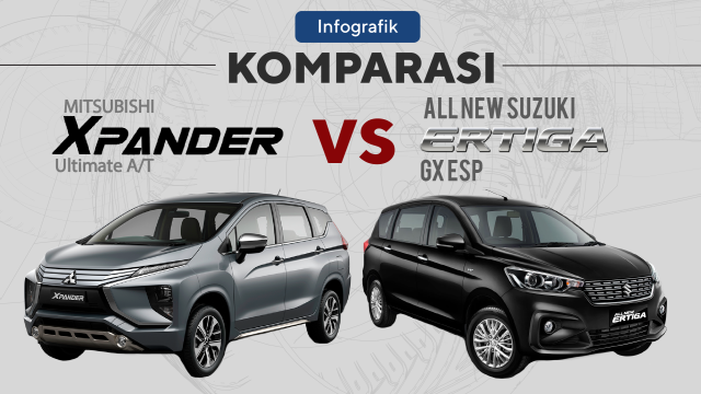 Mitsubishi Xpander vs All new Suzuki Ertiga (Foto: Sabryna Muviola/kumparan)