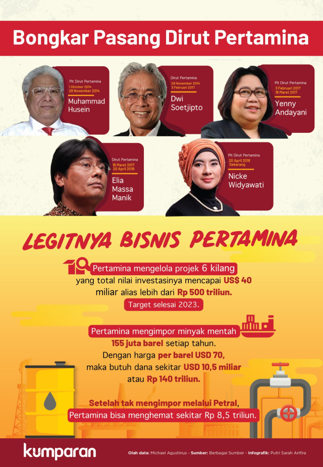 Bongkar pasang Dirut Pertamina. (Foto: Putri Sarah Arifira/kumparan)