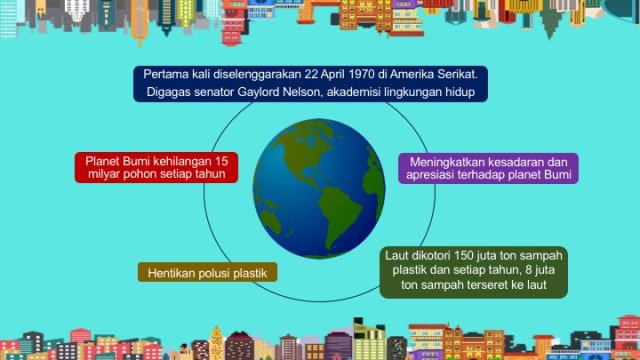 Infografik: Ayo Peringati Earth Day 2018 (1)
