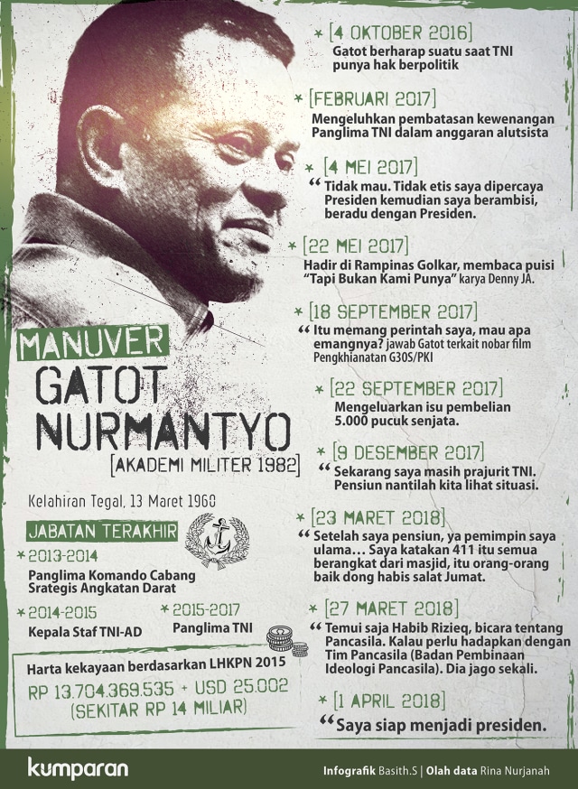 Manuver Gatot Nurmantyo (Foto: Basith Subastian/kumparan)