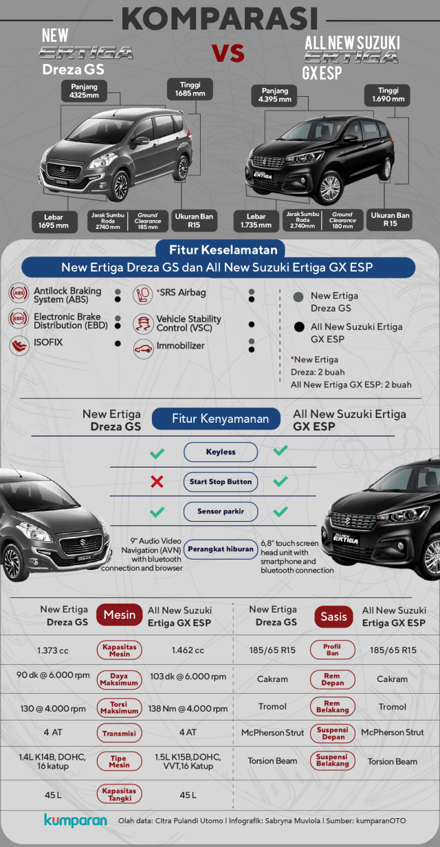 Komparasi Suzuki Ertiga (Foto:  Sabryna Putri Muviola/kumparan)