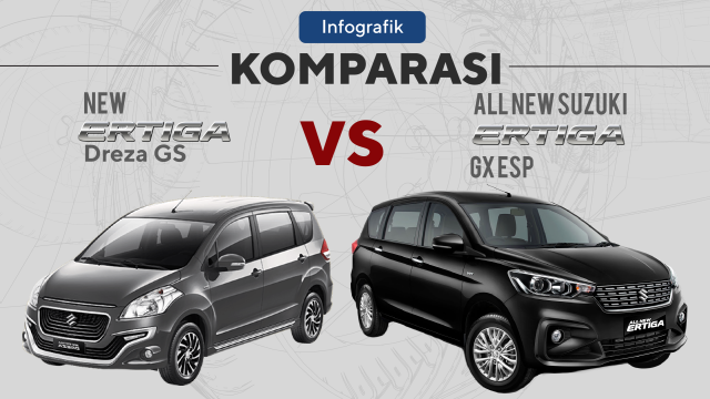 Komparasi Ertiga Lama dan Baru (Foto:  Sabryna Putri Muviola/kumparan)