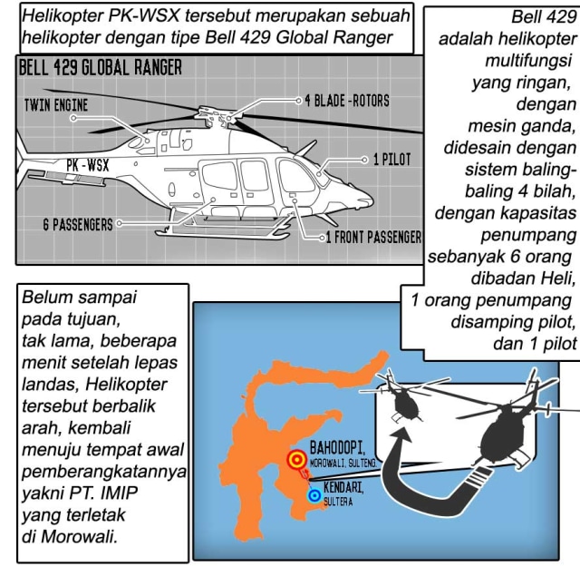 Komik: Helikopter PK-WSX Jatuh dan Menewaskan Seorang Pekerja di Morowali, Sulawesi Tengah (1)