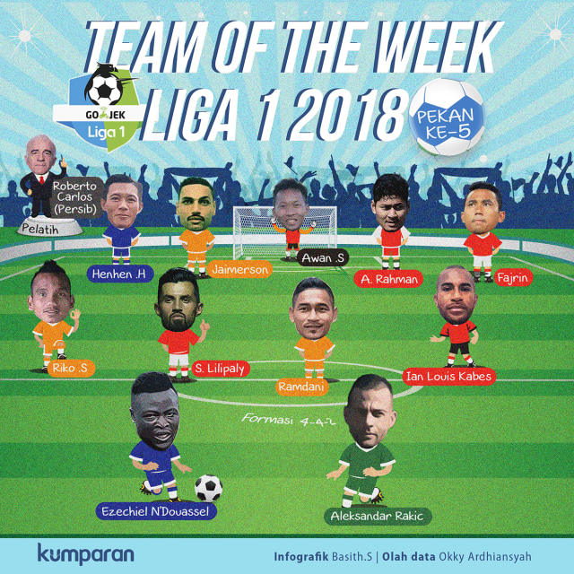 Team of the Week Liga 1 (Foto: Basith S/kumparan)