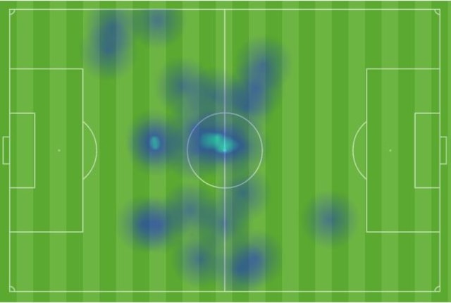 Heat Map Sandi Sute di babak pertama. (Foto: Catatan analisis pertandingan)
