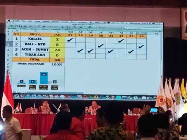 Kalsel Gagal Tuan Rumah PON 2024, Posisi Ketua KONI Digoyang