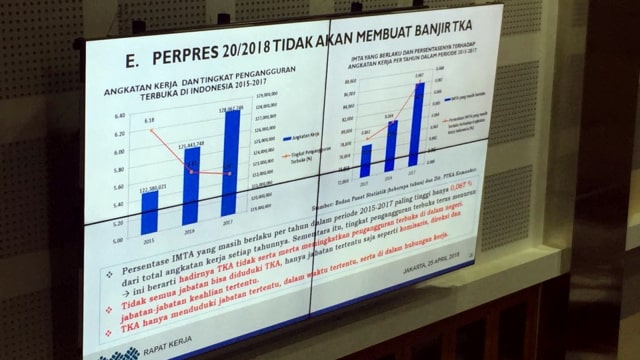 Raker Komisi IX DPR bahasan Perpres TKA. (Foto: Rafyq Alkandy Ahmad Panjaitan/kumparan)