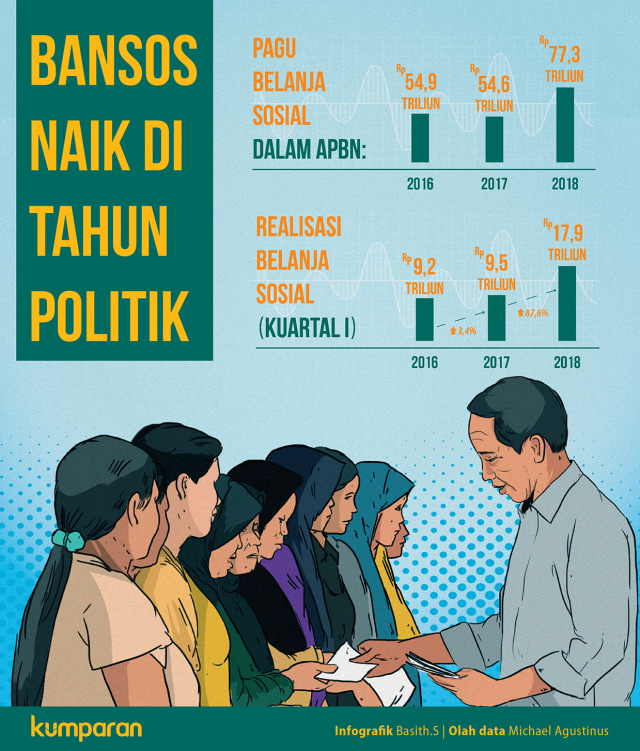 Kenaikan Bansos (Foto: Michael Agustinus/kumparan)