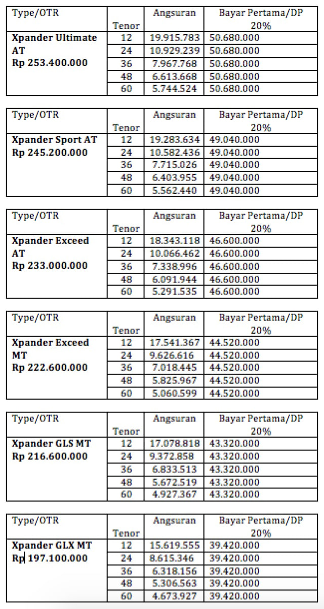 Skema Cicilan Mitsubishi Xpander (Mei 2018) (Foto: Aditya Pratama Niagara/kumparanOTO)