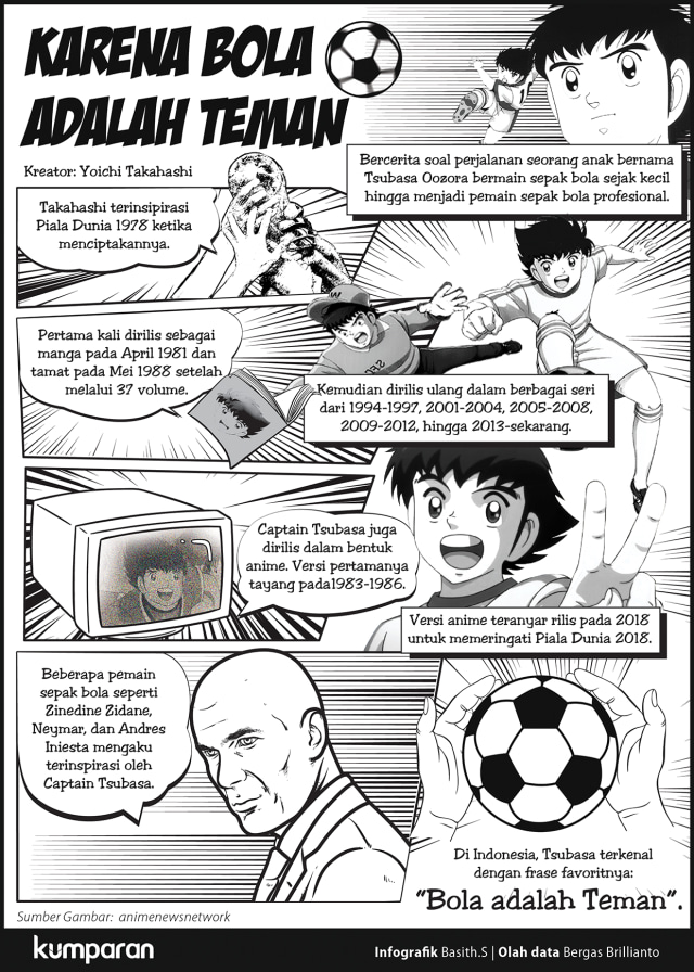 Captain Tsubasa. (Foto: Basith Subastian/kumparan)