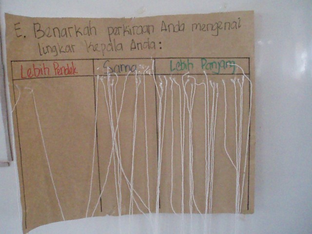Prediksi itu Ketrampilan yang Sangat Ilmiah, lho. (7)