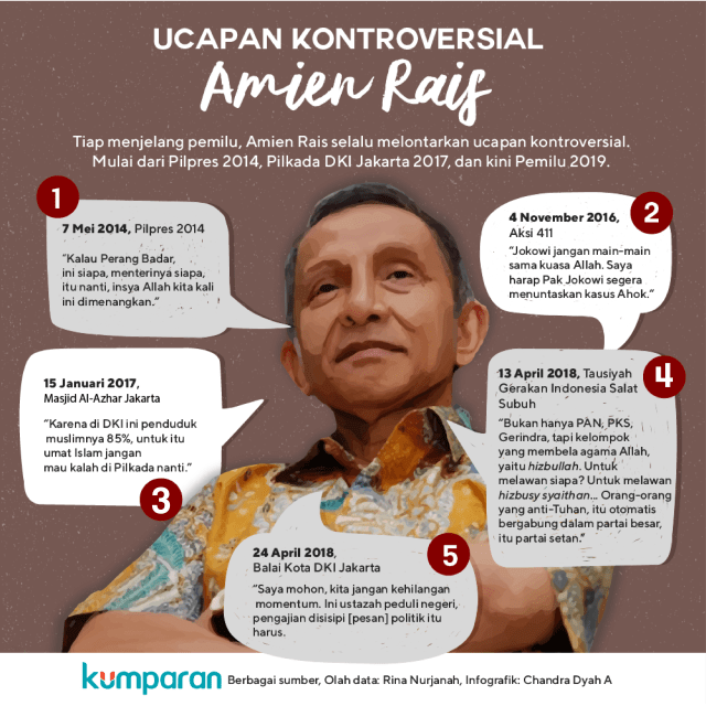 Ucapan Kontroversial Amien Rais (Foto: Chandra Dyah A./kumparan)