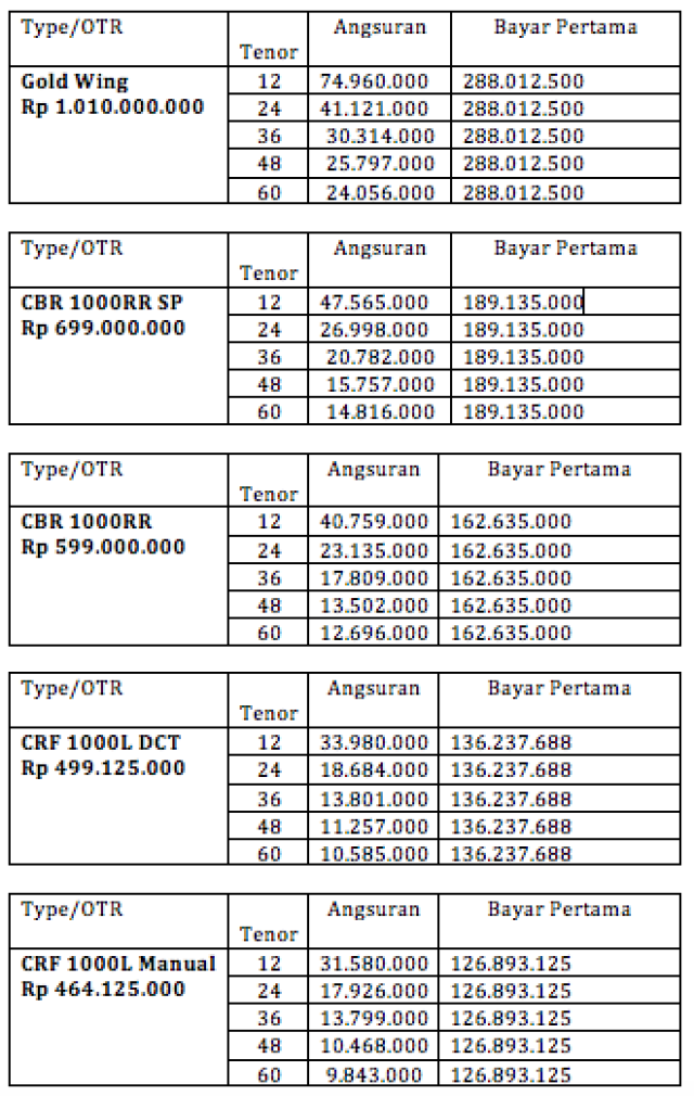 Skema Cicilan Motor Besar Honda (Foto: Aditya Pratama Niagara/kumparanOTO)